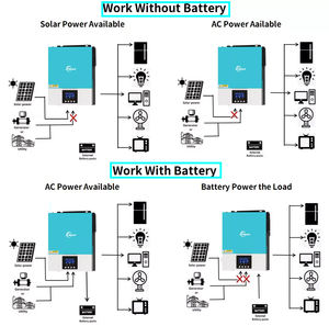 ZUMAX ชุดแผงพลังงานแสงอาทิตย์สำหรับบ้าน,ชุดเครื่องกำเนิดไฟฟ้าพลังงานแสงอาทิตย์1000 1500 2000 <span class=keywords><strong>3000</strong></span>วัตต์ - Product Image 3