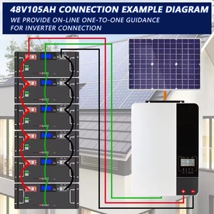 ตู้แบตเตอรี่ลิเธียมไอรอนฟอสเฟต 51.2V 100AH สำหรับเก็บพลังงาน ระบบจ่ายไฟพลังงานแสงอาทิตย์แบบเรียงซ้อน สถานีฐาน 51.2V 100AH 10 - Product Image 1