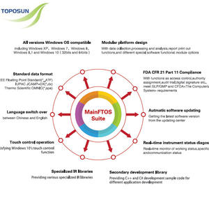 TPS-WQF530 FTIR Spettrometro, Trasformata Di <span class=keywords><strong>Fourier</strong></span> A Raggi Infrarossi Spettrometro con Opzionale ATR, Gas o Liquido Cellulare ecc. - Product Image 2