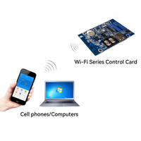 HD-WF2 nouvelle carte de contrôle d'affichage à LED simple et bicolore contrôleur Wi-Fi de téléphone portable pour l'écran d'affichage publicitaire