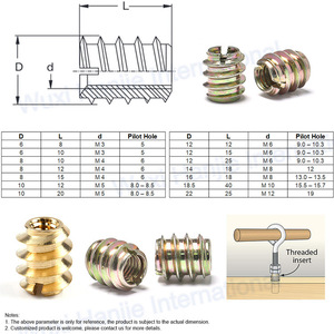 Ổ Cắm Lục Giác SS304 Bằng Thép Màu Đen M3 M4 M5 M6 <span class=keywords><strong>M8</strong></span> Chèn Ren Có Rãnh - Product Image 3