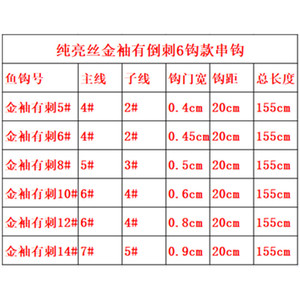 เบ็ดตกปลาไบโอนิคแท้ ขนาด 6 10 12  พร้อมปลอกทอง สำหรับตกปลาแมคเคอเรล อุปกรณ์ตกปลา - Product Image 5