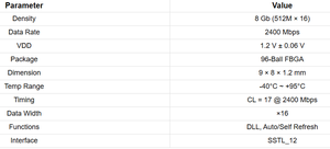 TAIYAN K4A8G165WB-BCRC Original Integrated Circuit <b>Temperature</b> <b>Sensor</b> IC - Product Image 6