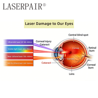 Lunettes de sécurité laser Laserpair 635nm 650nm 660nm 694nm 620-700nm OD6+ en plastique certifiées CE, lunettes de protection laser rouge rubis