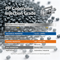 Granulés de copolymère PP de qualité injection, haute fluidité, pour pièces automobiles, produits industriels et de consommation