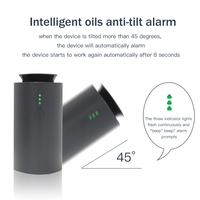 Ouwave – batterie rechargeable de luxe de type c, diffuseur d'huile essentielle de voiture, diffuseur de nébuliseur sans eau OV-1