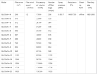 Hocheffizienter Industriestaubsammler zum Fabrikpreis für Metallschleifen, Steinschneiden, Zement und Chemie