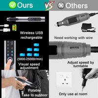 F.EASY.D Stylo Graveur Électrique Sans Fil USB de Haute Qualité, Outil Rotatif DIY de Polissage