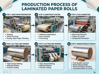 Rouleau de papier laminé réfléchissant pour emballage en carton ondulé
