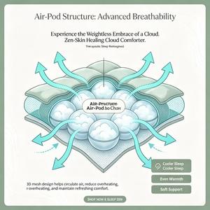 <span class=keywords><strong>Couette</strong></span> nuage douce pour la peau avec minéraux <span class=keywords><strong>de</strong></span> zinc et fibres dérivées d'algues, pour peaux sensibles, respirante et douce - Product Image 6