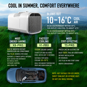เครื่องปรับอากาศแบบพกพา 4500BTU/5100BTU สำหรับเต็นท์ บ้านเคลื่อนที่ กิจกรรมแคมป์ปิ้ง ใช้ได้กับไฟ 24/48V/110V/220V - Product Image 5