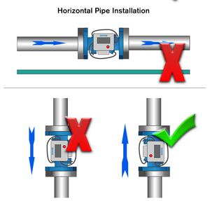 100mmデジタルワイヤレスMBUS鉄製RS485超音波液体水流量計ステンレス鋼プラスチック2.0%精度OEM - Product Image 5