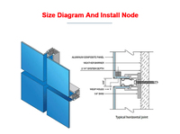 Panel compuesto de aluminio para exteriores moderno de 4mm, paneles decorativos de pared de aluminio Pvdf para revestimiento de fachada de construcción Exterior