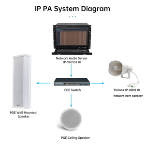 Thinuna IP-30HS III无线tcp/ip网络基于IP的PA系统SIP协议户外喇叭扬声器30w SIP POE喇叭扬声器 - Product Image 5