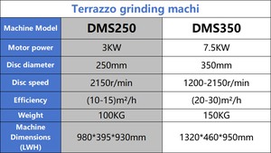 Op maat gemaakte industriële elektrische beton- en terrazzoslijpmachines worden gebruikt voor het polijsten van terrazzovloeren. - Product Image 6