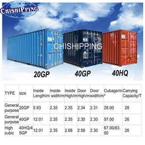 Spedizionieri Marittimi Top 10 dalla Cina all'India: Servizio DDP Economico da Ningbo, Yiwu, Wenzhou, Zhejiang - Spedizioni Porta a Porta LCL/MSK - Product Image 2