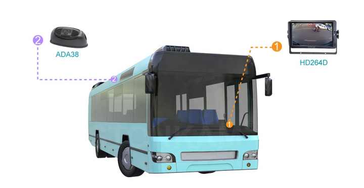 STONKAMトラック衝突防止AI人間検出カメラIP69K車両死角AI歩行者検出カメラ