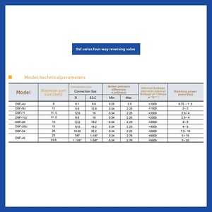 Bobine de vanne réversible à quatre voies série DSF pour climatiseur et <span class=keywords><strong>pompe</strong></span> à <span class=keywords><strong>chaleur</strong></span>, garantie 5 ans - Product Image 3