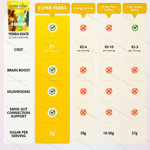 OEM Private Label Yerba Mate tè istantaneo <span class=keywords><strong>in</strong></span> <span class=keywords><strong>polvere</strong></span> 4 <span class=keywords><strong>in</strong></span> <span class=keywords><strong>1</strong></span> Formula a basso contenuto di zucchero focalizzare la bevanda energetica bastoncini per adulti all'ingrosso - Product Image 4