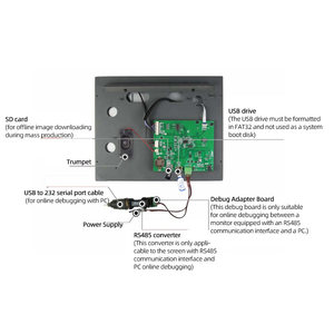 12.1 Inch 1024x768 Housing Serial Port Screen IPS RS232 Communication <strong>Open</strong> <strong>Frame</strong> <strong>Monitor</strong> With Capacitive Touch Function HMI <strong>LCD</strong> - Product Image 4