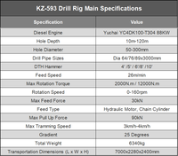 KZ590 Machine à percussion sur chenilles pour mines séparées en surface Kaishan Wagon Drill Rig