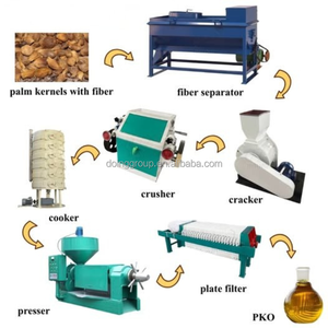 Máquina Procesadora <span class=keywords><strong>de</strong></span> Aceite <span class=keywords><strong>de</strong></span> Palma 2026, Separador <span class=keywords><strong>de</strong></span> Cáscara <span class=keywords><strong>de</strong></span> Palma, Máquina Trituradora <span class=keywords><strong>de</strong></span> Palma, Máquina Filtradora <span class=keywords><strong>de</strong></span> Aceite <span class=keywords><strong>de</strong></span> Palma - Product Image 1