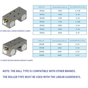 Morsetto di bloccaggio per guida lineare in acciaio inossidabile CP20s, elemento di fissaggio per freno lineare per macchine CNC - Product Image 6