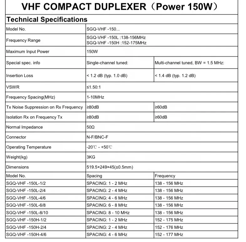 Высокомощный 150 Вт 136-174 МГц видеорегистратор для любительского радиоретранслятора VHF Duplexer
