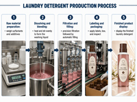 Détergent à lessive liquide en vrac personnalisé en flacon cylindrique en bois de rose, produits de lavage, parfum longue durée, fraîcheur, produits de nettoyage