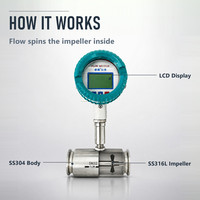 Débitmètre d'eau à section variable en acier inoxydable SS304, conception à trois colliers de serrage, jauge de débit hygiénique, OEM ODM pour processus industriels