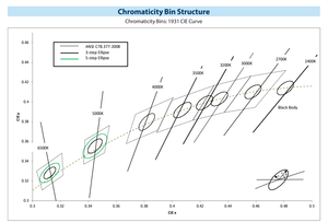 Chip LED COB LUMINUS CXM-14 Gen3, Luz Blanca Natural, Ra90, Ángulo de Visión de 120°, 4000k, 3260lm, Garantía de 3 Años - Product Image 3
