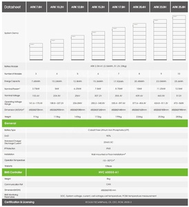 Growatt ARKHVリチウムイオンバッテリー10kwh15kwh 20kwh 25kwhLiFePO4バッテリーパック家庭用太陽エネルギー貯蔵システム用 - Product Image 3