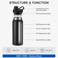 Gobelet isotherme sous vide en acier inoxydable 304, 40 oz, double paroi, grande capacité, maintien au chaud, pour l'extérieur, logo personnalisé