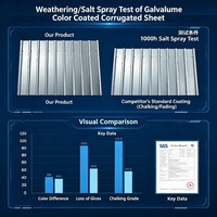 Tôles de Toiture en Aluminium Couleur Haute Qualité, Tôles Ondulées en Acier Galvanisé de 2mm, Robustes et Revêtues de Zinc