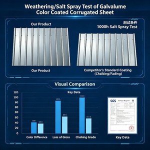 Tôles de Toiture en Aluminium Couleur Haute Qualité, Tôles Ondulées en Acier Galvanisé de 2mm, Robustes et Revêtues de Zinc - Product Image 5