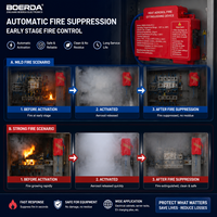 Dispositif automatique d'extinction d'incendie par aérosol, système d'extinction d'incendie activé par la chaleur pour la sécurité des armoires électriques et des batteries
