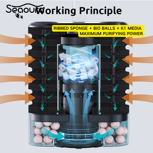 פילטר שקט לטבילה מדגם Seaoura SR-703 עם מצע נוזלי K1 שאינו דורש החלפה וספוג מצולע נשלף לסינון באקווריום - Product Image 1
