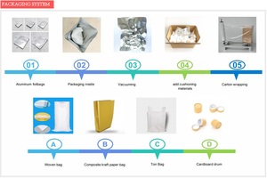 Best <strong>Price</strong> <strong>2</strong>,<strong>2</strong> -<strong>Bipyridine</strong>-4,4 -dicarboxylic Acid CAS:6813-38-3 in Stock - Product Image 5