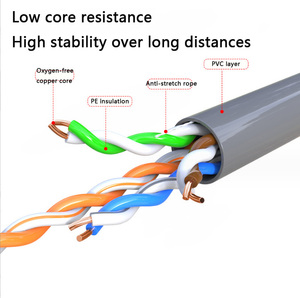 <span class=keywords><strong>Cat5e</strong></span> LAN Cáp chống cháy PVC Áo Khoác Trần dây dẫn đồng không được che chở cặp xoắn <span class=keywords><strong>24</strong></span> <span class=keywords><strong>AWG</strong></span> 8-core cho ngoài trời trong nhà sử dụng - Product Image 3