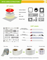 Etiqueta RFID UHF Flexible de Largo Alcance, Anti-Metal, Imprimible en Metal, para Rastreo de Activos y Gestión de Almacenes