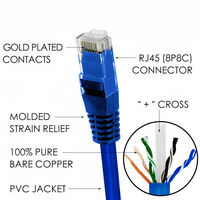 Kabel Patch jaringan RJ45 kualitas tinggi Cat5e Cat6 Cat7 Cat8 kabel Ethernet UTP/STP Pilihan 1m hingga 30m dicetak