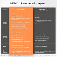 Câble 2.1 haute définition 8K personnalisé OEM/ODM en cuivre sans oxygène pour ordinateur, téléviseur, projecteur - Emballage raffiné
