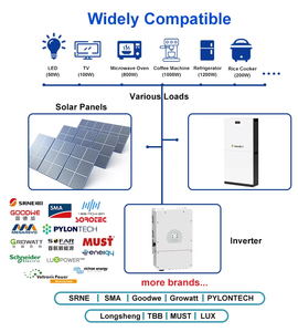 Baterías de Litio de 15 kWh, 10 kWh, 20 kWh, 100 Ah, 280 Ah, 314 Ah en Stock en la UE, Sistema de Baterías de Almacenamiento de Energía Residencial Modular de 15 kW - Product Image 3
