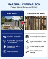 Clôture de jardin en WPC et alliage d'aluminium de 10 pieds avec gaufrage 3D et couleur naturelle pour chantier et décoration de jardin