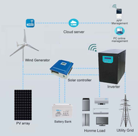 Système d'éolienne domestique avec contrôleur, onduleur, batterie, éolienne 3kw