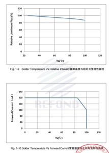Tout nouveau RF-A1F30-W1ED-B1 0.4W 120mA 2.8-3.2V éclairage de voiture blanc blanc PC ambre Refond puce de lumière LED garantie de 5 ans 86 Lm/W - Product Image 5
