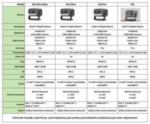 Projecteur laser triple JMGO N3 Series MALC 3.0, haute luminosité, 4K Ultra HD, <span class=keywords><strong>cinéma</strong></span> maison intelligent avec mémoire automatique 3D ToF - Product Image 2