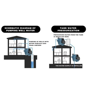 Pompe à eau auto-amorçante intelligente et entièrement automatique à haute pression, magnétique, personnalisée pour usage agricole et domestique - Product Image 6