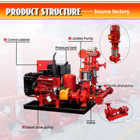 Ensemble de pompe incendie à aspiration axiale 37 kW 350 GPM 100 PSI certifié CE automatique pour système d'extinction d'incendie de garage souterrain