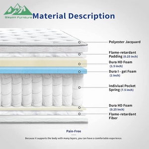 <span class=keywords><strong>Matelas</strong></span> en mousse à mémoire de forme de luxe Wayon dans une boîte, <span class=keywords><strong>matelas</strong></span> à ressorts ensachés compressé sous vide pour meubles de chambre à coucher - Product Image 4